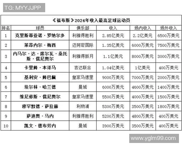 2023年全球现役足球明星50强排名揭晓谁将成为足坛新王者